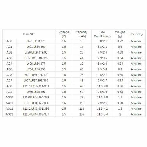 Oxford Ag3 Lr41 392 Sr41 1.5v Alkalin Saat Pili 10 Adet