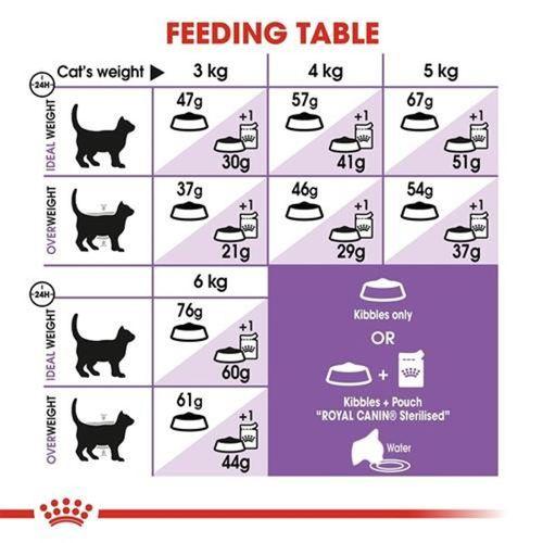 Royal Canin Sterilised 37 Kısırlaştırılmış Yetişkin Kedi Maması 2 KG