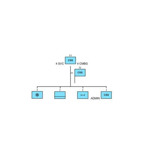 4 CMBG Svc Bn ORBAT Jetonları 3D Baskı