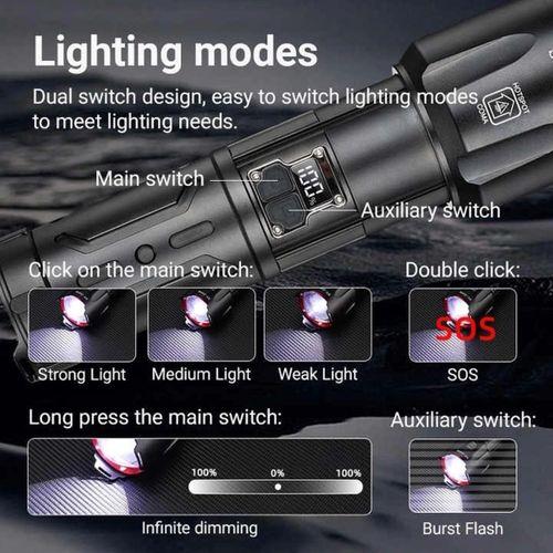 Bedotech Bd-4 60w Tg Led Alüminyum Alaşımlı Zoomlu Type-c Dijital Göstergeli Şarjlı El Feneri