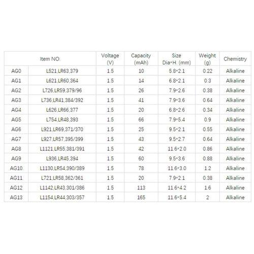 Yuma Lr66 Ag4 377 Sr626 1.5v Alkalin Saat Pili 10 Adet