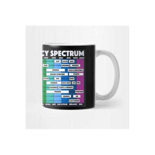 Audio Frequency Spectrum For Audio Engineers & Music Producers Kupa