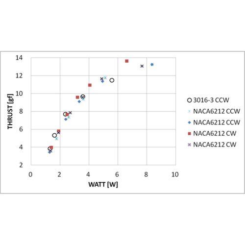 BabyApeProV2 Version3 76mm Pervane 3D Baskı (Bu ürün Sadece Plastik parçadır - Almadan Önce Soru Sorabilirsiniz)
