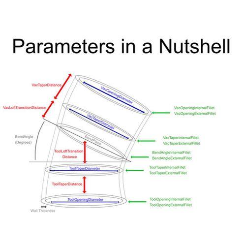 Tam Parametrik BÜKME Dairesel Toz Portu Adaptörü (Bu ürün Sadece Plastik parçadır - Almadan Önce Soru Sorabilirsiniz)