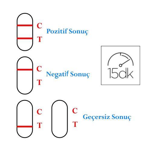 Novacheck Hızlı Antijen Sürüntü Testi