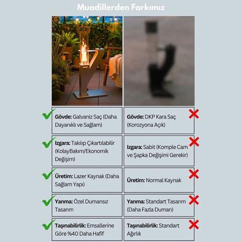 Kamp Ayısı® Mini Roket™ Camlı Pelet Sobası, Pürmüz ve Pelet Hediyeli