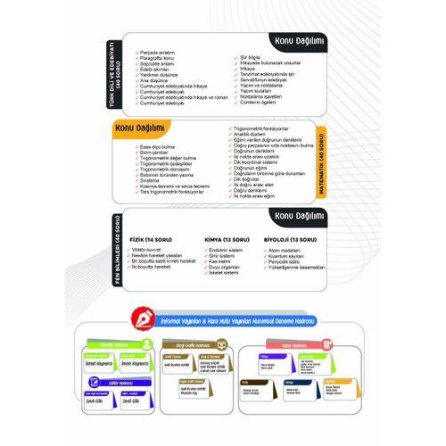 2026 11 Sınıf KDS SAYISAL SARMAL Deneme Paketi 5li Türkiye Geneli D Çözümlü Asimetrik Yayınları