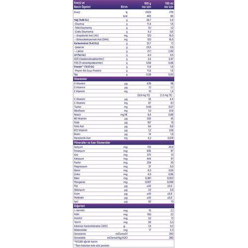 Aptamil Pepti Syneo 400 Gr. 6 Adet.