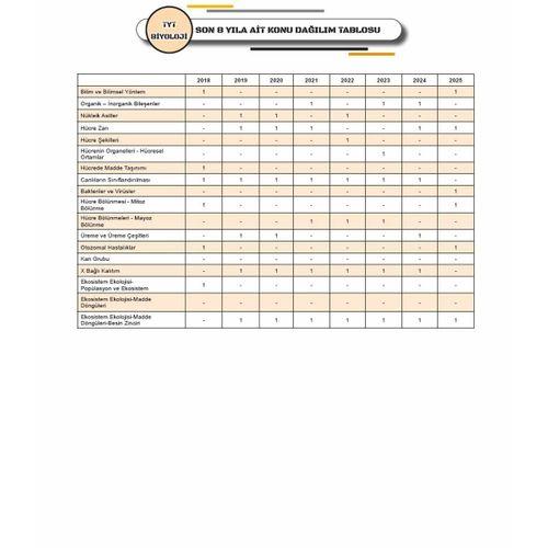 2026 YKS-TYT BİYOLOJİNİN Kara Kutu ÖSYM Çıkmış Soru Havuzu Bankası Konu Özetli Dijital Çözümlü
