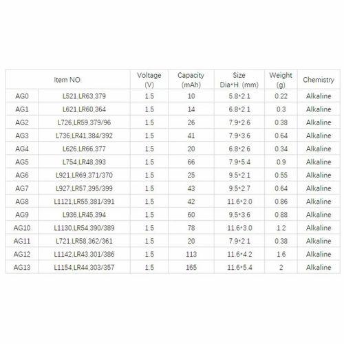 Yuma Lr66 Ag4 377 Sr626 1.5v Alkalin Saat Pili 10 Adet