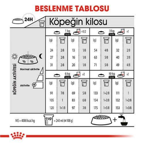 Royal Canin Ccn Mini Derma Yetişkin Köpek Maması 3 Kg