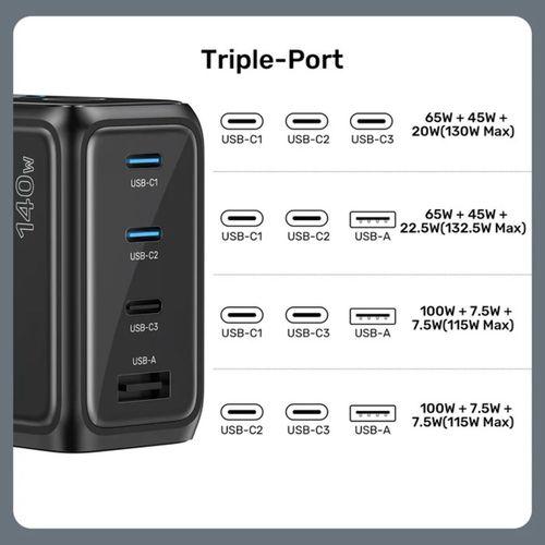 UNITEK REXO 140W 4 PORTLU AKILLI EKRANLI GAN SARJ CİHAZI (P1132ABK01-EU)