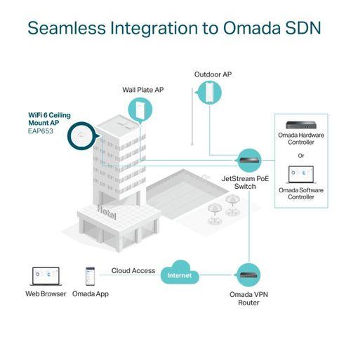 TP-LINK OMADA EAP653 AX3000 KABLOSUZ WIFI6 TAVAN ACCESS