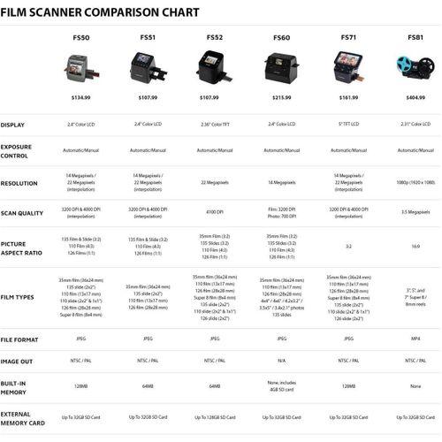 Magnasonic Super 8 / 8mm Film Tarayıcı, Filmi Dijital Videoya