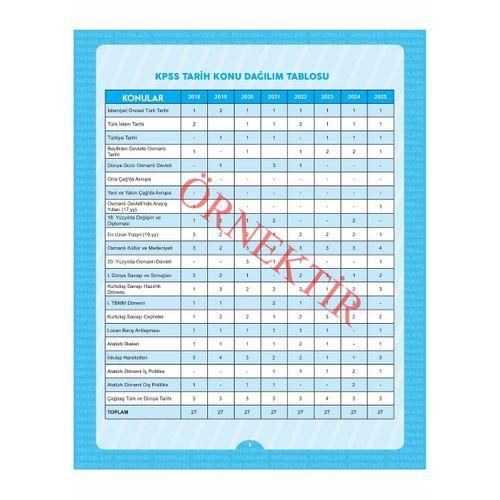 2026 KPSS Önlisans/Ortaöğretim Kara Kutu Tarih TEK KİTAP ÖSYM Çıkmış Soru Bankası Konu Özetli Çözüml