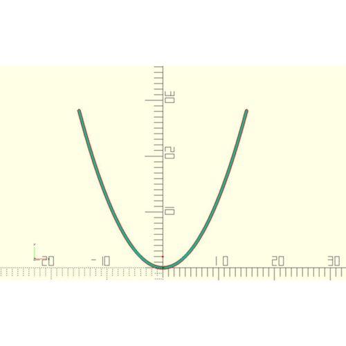 OpenSCAD için eliptik parabolik ve hiperbolik 2D yaylar (Bu ürün Sadece Plastik parçadır - Almadan Önce Soru Sorabilirsiniz)