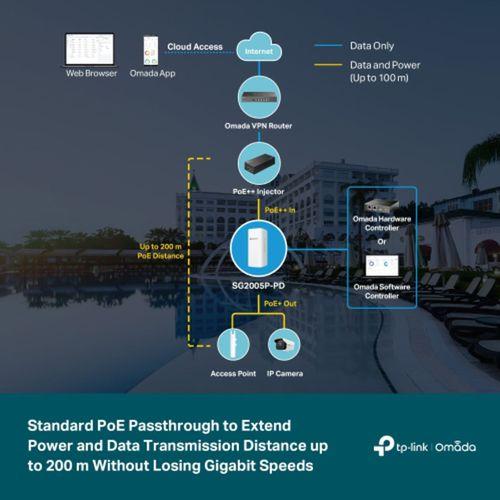 OMADA SG2005P-PD, 5 Port Gigabit,  4 Port Gigabit PoE+, 1 Port Poe++, 90W, Yönetilebilir, Su Geçirmez, Outdoor Switch