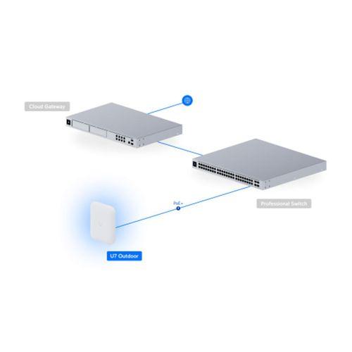 UBIQUITI UAP-U7-PRO-Outdoor, UniFi, Triple Band, 5765Mbps, Wifi6, Tavan Tipi, Access Point (Poe Adaptör Çıkmaz)