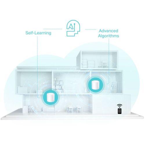 TP-LINK DECO-X50, AX3000, İkili Mesh, 3000Mbps Dual Band, WiFi6, 3Port Gigabit Lan, 420m2 kapsama Alanı, Router, Geniş Alan İnternet Ağı Sağlayıcısı