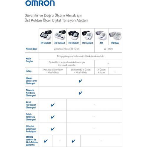 Omron M2 Hafızalı (7143-e) Hafızalı Üst Koldan Ölçer Dijital Tansiyon Aleti