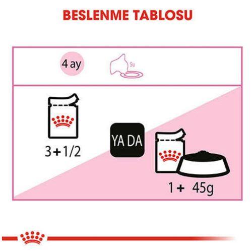 Royal Canin Kitten Jelly Yavru Kedi Konserve 85 Gr