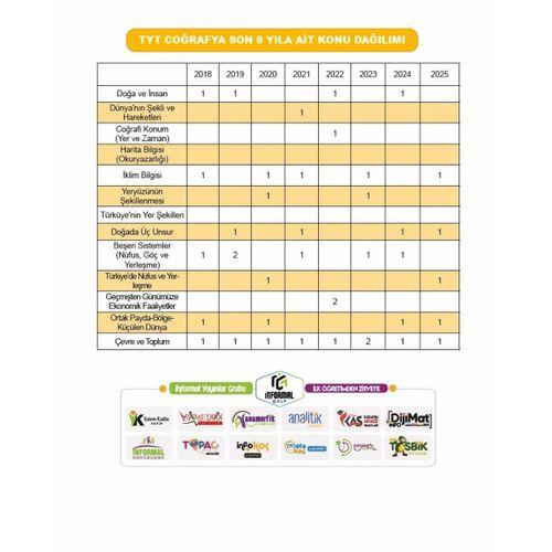 2026 TYT COĞRAFYAnın Kara Kutusu ÖSYM Çıkmış Soru Havuzu Bankası Konu Özetli Dijital Çözümlü