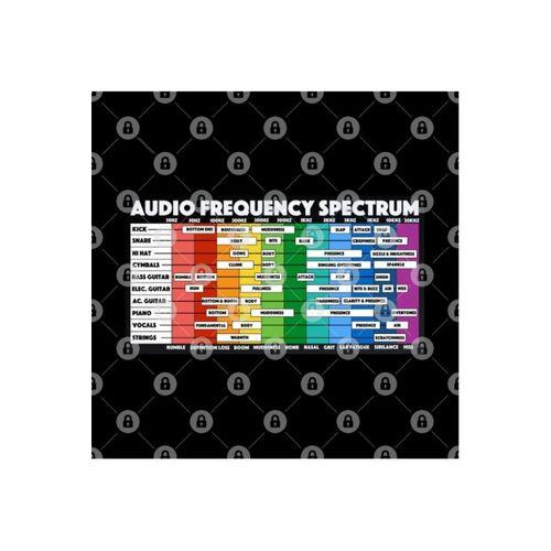 Audio Frequency Spectrum For Audio Engineers & Music Producers Kupa