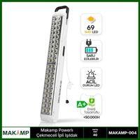 Powerbanklı İpli Işıldak