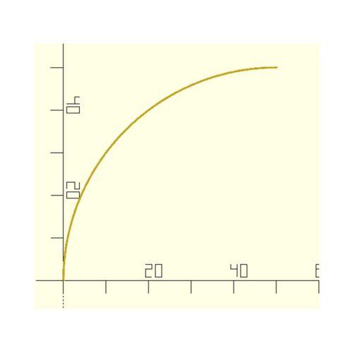 OpenSCAD’de Dairesel Yaylar (Bu ürün Sadece Plastik parçadır - Almadan Önce Soru Sorabilirsiniz)