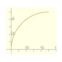 OpenSCAD’de Dairesel Yaylar (Bu ürün Sadece Plastik parçadır - Almadan Önce Soru Sorabilirsiniz)