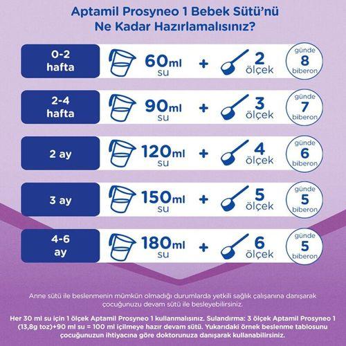 Aptamil Aptamil Prosyneo Bebek Sütü No1 0-6 Ay 400gr