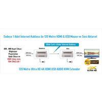 EZCOOL EZ-3020EX 120MT HDMI USB KVM EXTENDER 4K