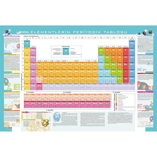 Periyodik Cetvel Levhası 35x50 cm