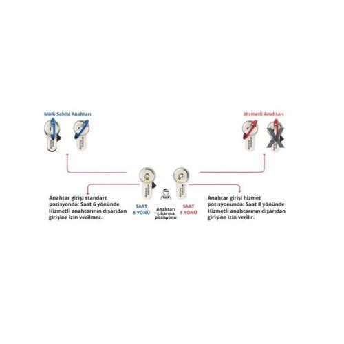 Dormakaba SAT2 Özellikli Silindir