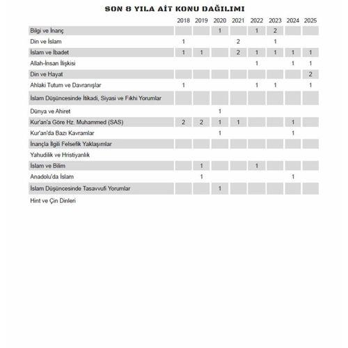 2026 YKS-TYT DİN KÜLTÜRÜ ve AHLAK BİLGİSİ Kara Kutu Çıkmış Soru Bankası Konu Özetli Dijital Çözümlü