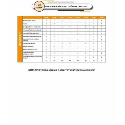 2026 YKS-AYT Kimyanın Kara Kutusu ÖSYM Çıkmış Soru Havuzu Bankası Konu Özetli Dijital Çözümlü