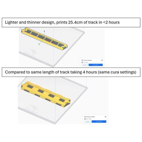 - Hızlı Baskı Duplo Uyumlu Çift Uzunlukta Tren Rayı STL (Bu ürün Sadece Plastik parçadır - Almadan Önce Soru Sorabilirsiniz)