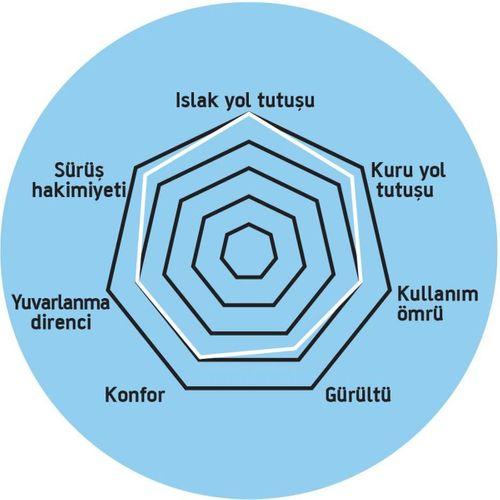 İRC 3.50-10   SC-500   DIŞ LASTİK ANLAŞ WİNTER