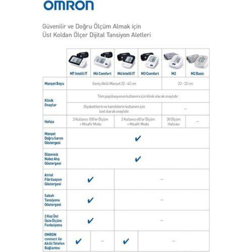 OMRON M2 Basic dijital Tansiyon Aleti Omron M2 Basic