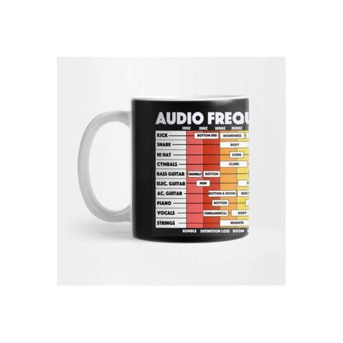 Audio Frequency Spectrum For Audio Engineers & Music Producers Kupa