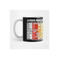 Audio Frequency Spectrum For Audio Engineers & Music Producers Kupa
