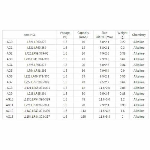 Yuma Ag13 Lr44 Sr44 A76 1.5v Alkalin Saat Pili 10 Adet