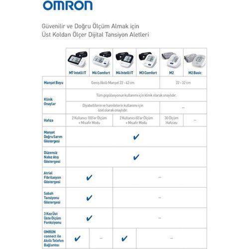 Omron M2 Basic HEM-7121J-E Üst Koldan Ölçer Dijital Tansiyon Aleti