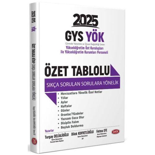 2025 YÖK Üst Kuruluşları İle YÖK Personeli GYS Özet Tablolu Sıkça Sorulan Sorulara Yönelik Data Yayınları