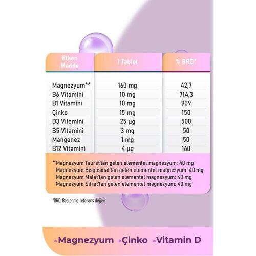 Argivit Magnizinmore 60 Tablet