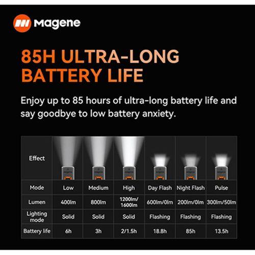 Ön Aydınlatma 1600 Lümen Smart Light Akıllı Işık