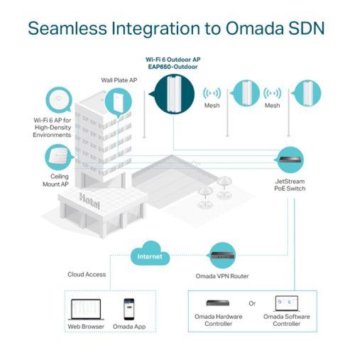 OMADA EAP650-Outdoor, 1Port Gbit, AX3000, WiFi 6, Dual Band, Pasif Poe, Indoor/Outdoor Access Point