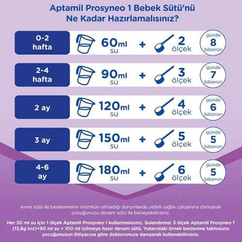 Aptamil Prosyneo Bebek Sütü No1 0-6 Ay 400gr